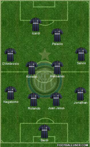 F.C. Internazionale Formation 2014