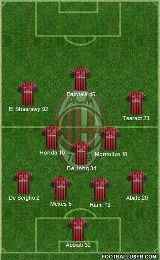 A.C. Milan Formation 2014