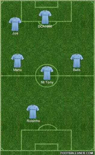 Manchester City Formation 2014