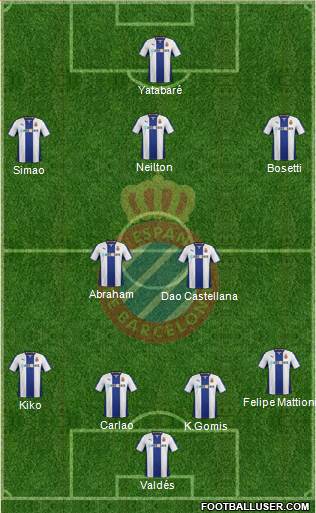 R.C.D. Espanyol de Barcelona S.A.D. Formation 2014