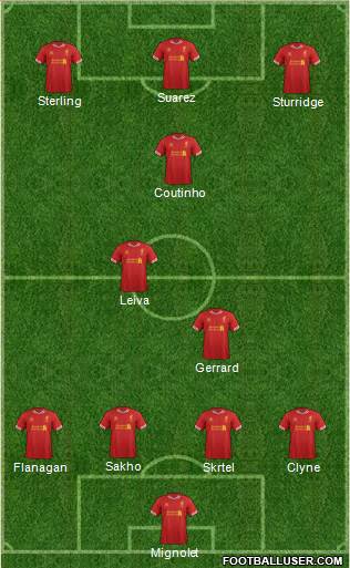 Liverpool Formation 2014