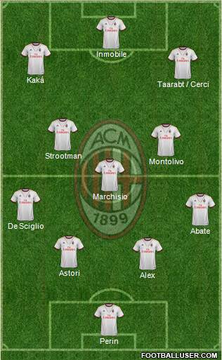 A.C. Milan Formation 2014