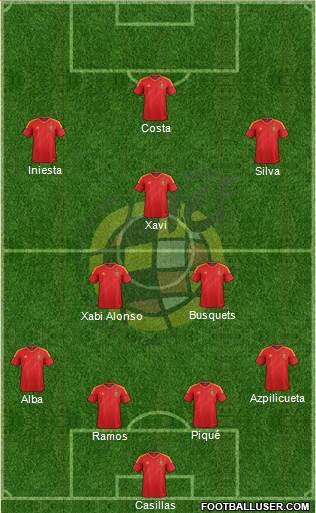 Spain Formation 2014