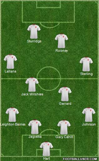 England Formation 2014