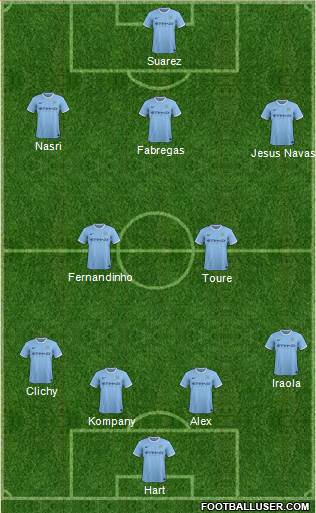Manchester City Formation 2014