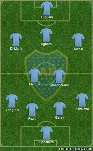 Boca Juniors Formation 2014