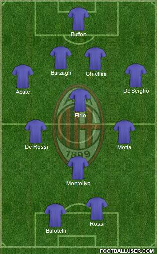 A.C. Milan Formation 2014