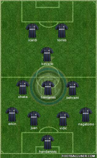 F.C. Internazionale Formation 2014