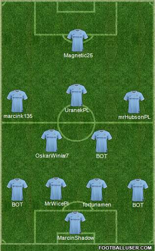 Manchester City Formation 2014