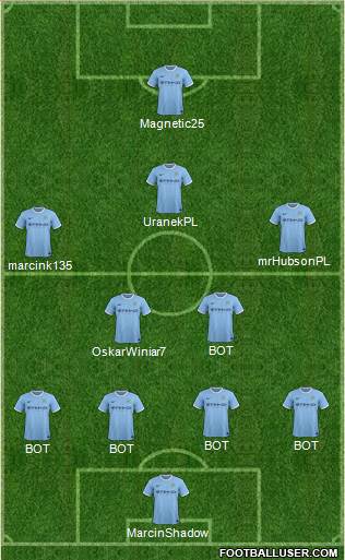 Manchester City Formation 2014