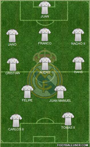 Real Madrid C.F. Formation 2014