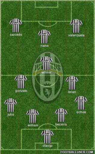 Juventus Formation 2014