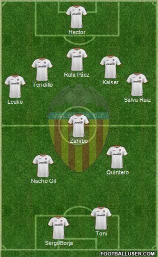 Valencia C.F., S.A.D. Formation 2014