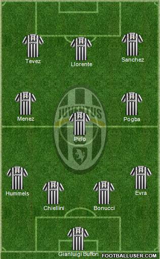 Juventus Formation 2014