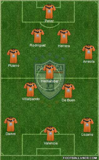 Club Deportivo Pachuca Formation 2014
