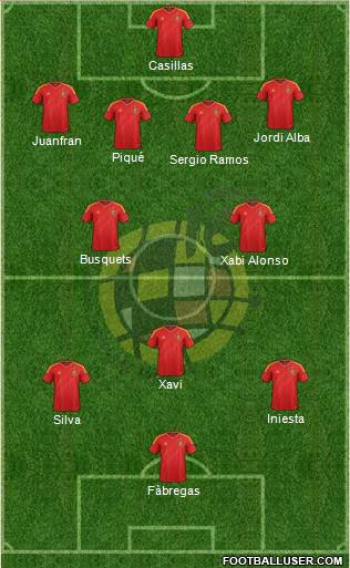 Spain Formation 2014