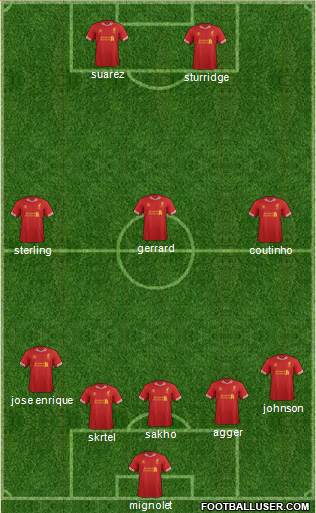 Liverpool Formation 2014