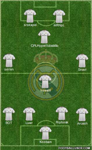 Real Madrid C.F. Formation 2014