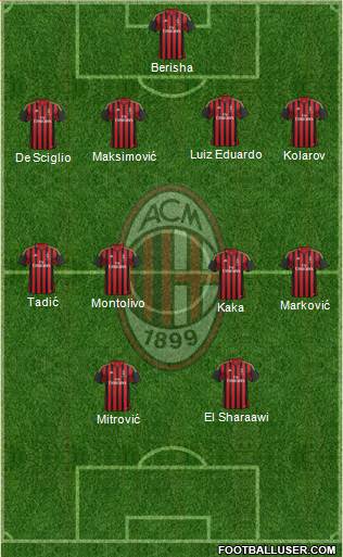 A.C. Milan Formation 2014