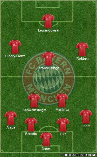 FC Bayern München Formation 2014