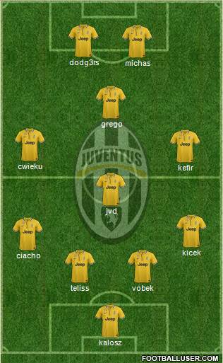 Juventus Formation 2014