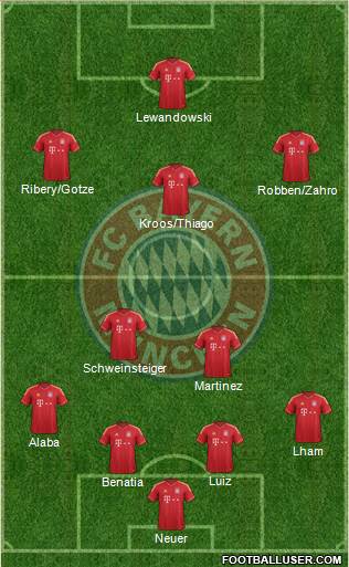 FC Bayern München Formation 2014