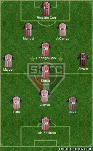 São Paulo FC Formation 2014