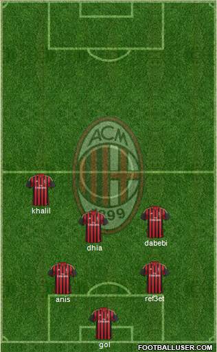 A.C. Milan Formation 2014