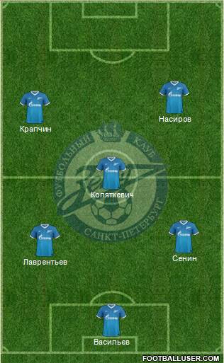 Zenit St. Petersburg Formation 2014