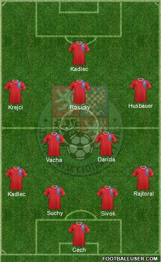 Czech Republic Formation 2014