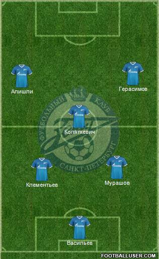 Zenit St. Petersburg Formation 2014