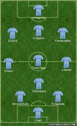 Manchester City Formation 2014