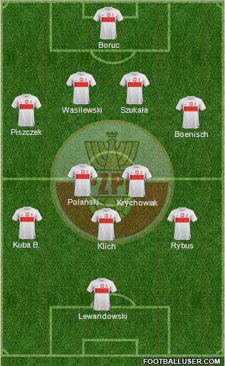 Poland Formation 2014