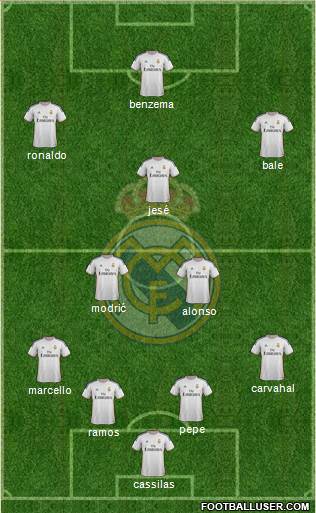 Real Madrid C.F. Formation 2014