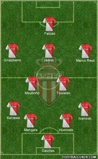 AS Monaco FC Formation 2014