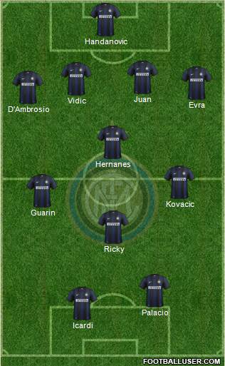 F.C. Internazionale Formation 2014
