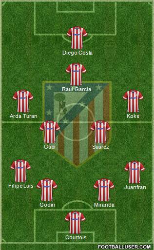 C. Atlético Madrid S.A.D. Formation 2014