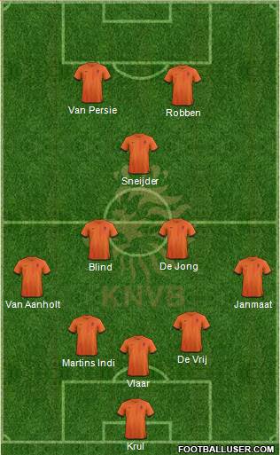 Holland Formation 2014