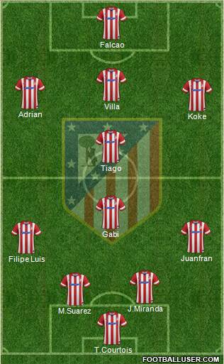 C. Atlético Madrid S.A.D. Formation 2014