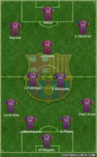 F.C. Barcelona Formation 2014