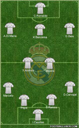 Real Madrid C.F. Formation 2014
