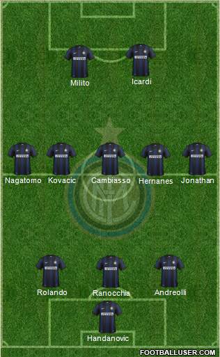F.C. Internazionale Formation 2014