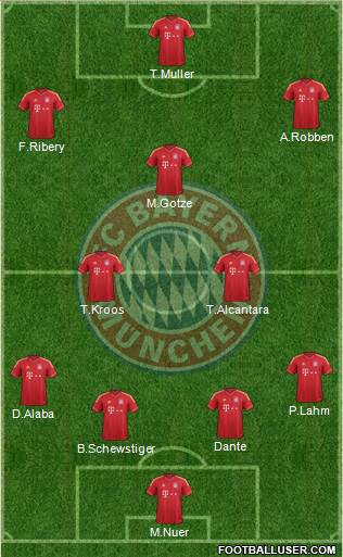 FC Bayern München Formation 2014