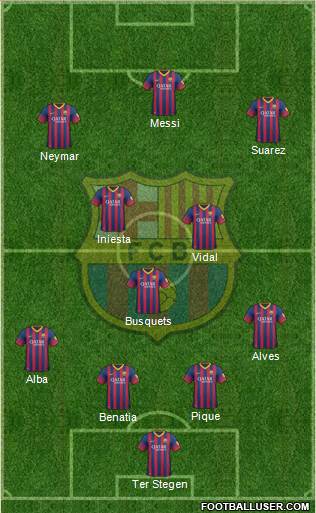 F.C. Barcelona Formation 2014