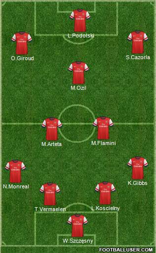 Arsenal Formation 2014