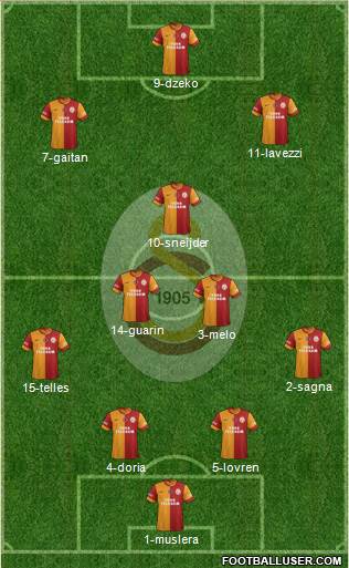 Galatasaray SK Formation 2014
