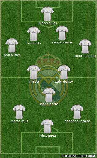 Real Madrid C.F. Formation 2014