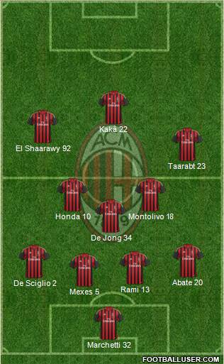A.C. Milan Formation 2014