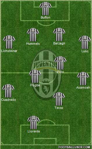 Juventus Formation 2014