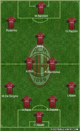 A.C. Milan Formation 2014